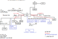 Thumbnail for version as of 12:35, 4 June 2026